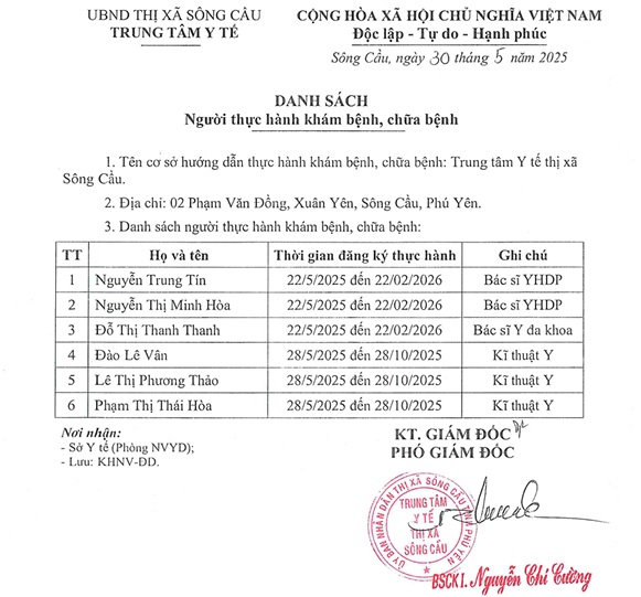 Danh sách Người thực hành khám bệnh, chữa bệnh tại Trung tâm Y tế thị xã Sông Cầu